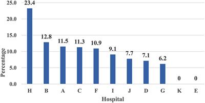 COVID-19 Pandemic Preparedness in Egypt's Teaching Hospitals: A Needs Assessment Study